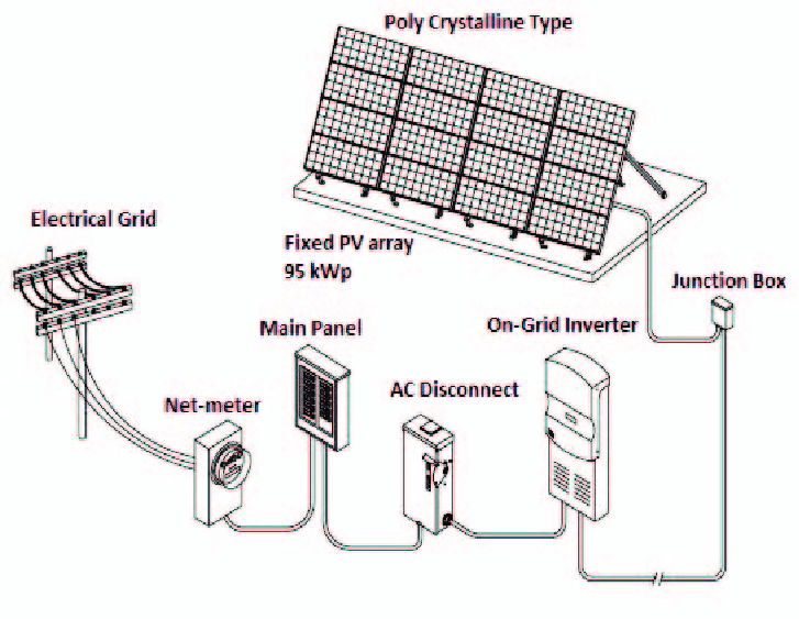 Diagram of an On-Grid Solar System